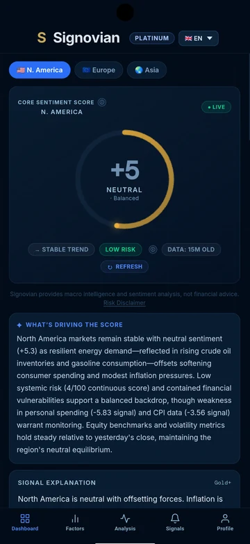 Core dashboard